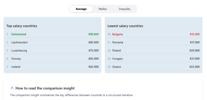 Salary insights by region preview